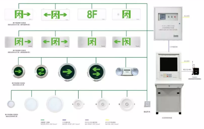 泰和安集中电源集中控制型(智能型)消防应急照明和疏散指示系统