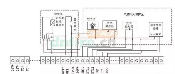 气体灭火系统的安装以及会发生爆炸危害的原因分析、检测方法