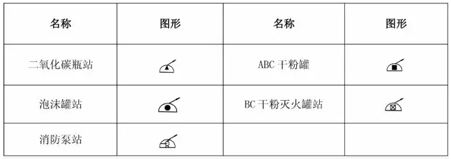 消防工程灭火设备安装处符号